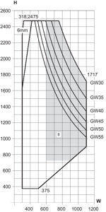 Min/max-mål - sidehængt vindue/terrassedør